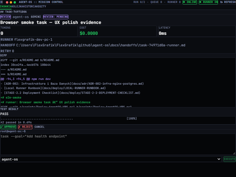 Mission Control dashboard — tasks, queue, history and cost tabs